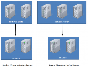 Understanding SQL Server Licensing for the Passive Instance | SQL ...